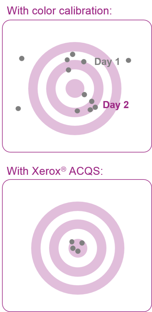Xerox-ACQS-stacked