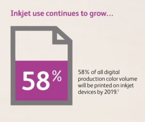 Inkjet as a percent of total digital production color volume