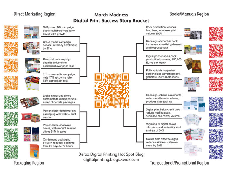 March Madness Meets the Print Industry: Bracket full of Digital Print Success Stories