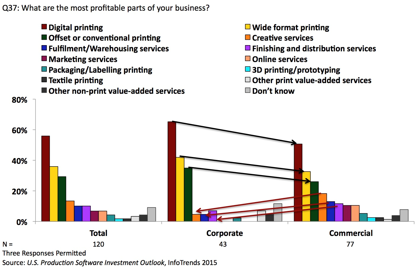 Most-Profitable-Print-Business