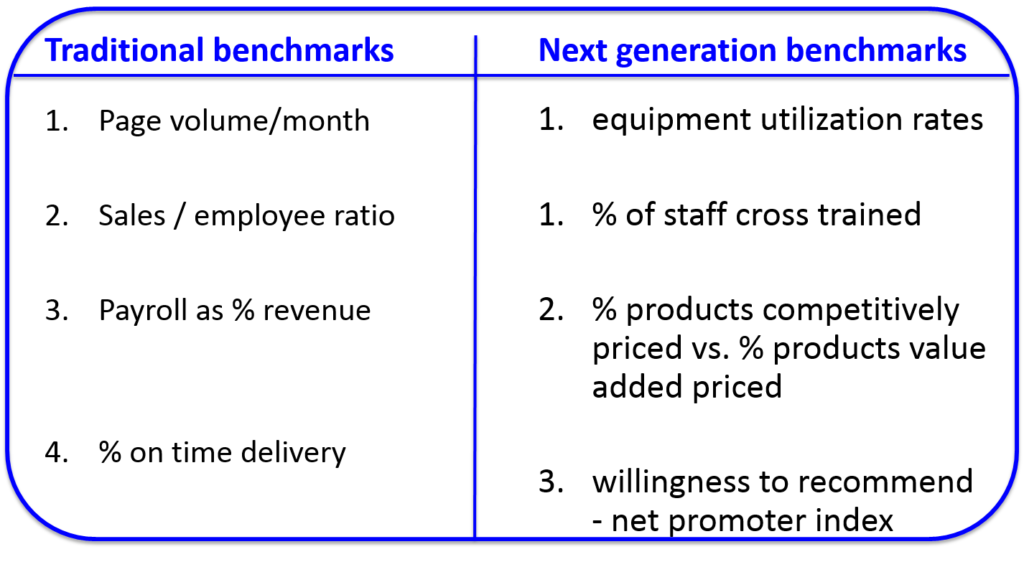 Traditional Benchmarks vs. Next-Gen Benchmarks
