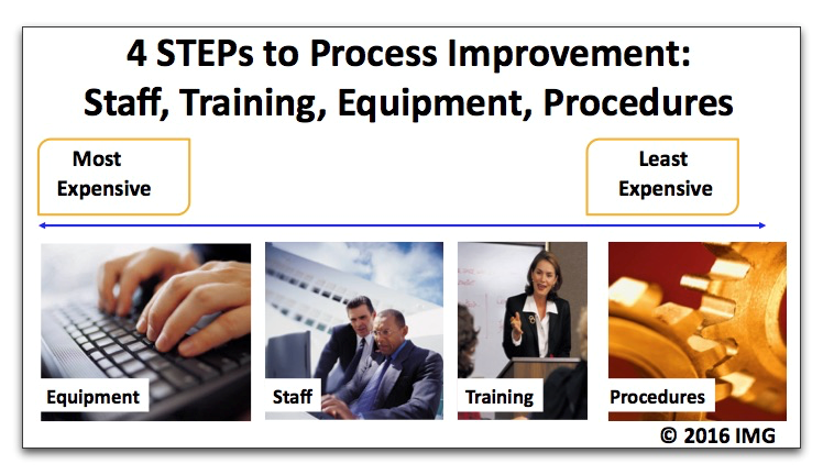 STEPs-for-Process-Improvement