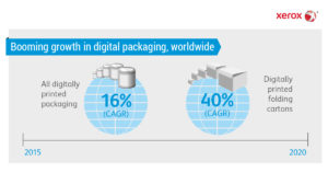 digital-packaging-folding-carton-growth